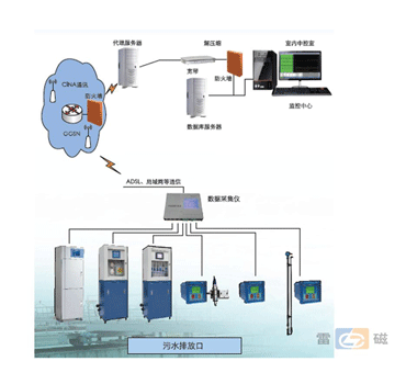 污染源監(jiān)測子站