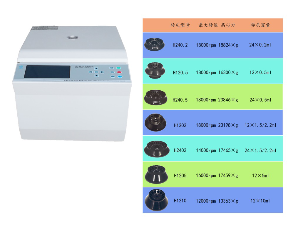 高速離心機(jī)HC-2518型