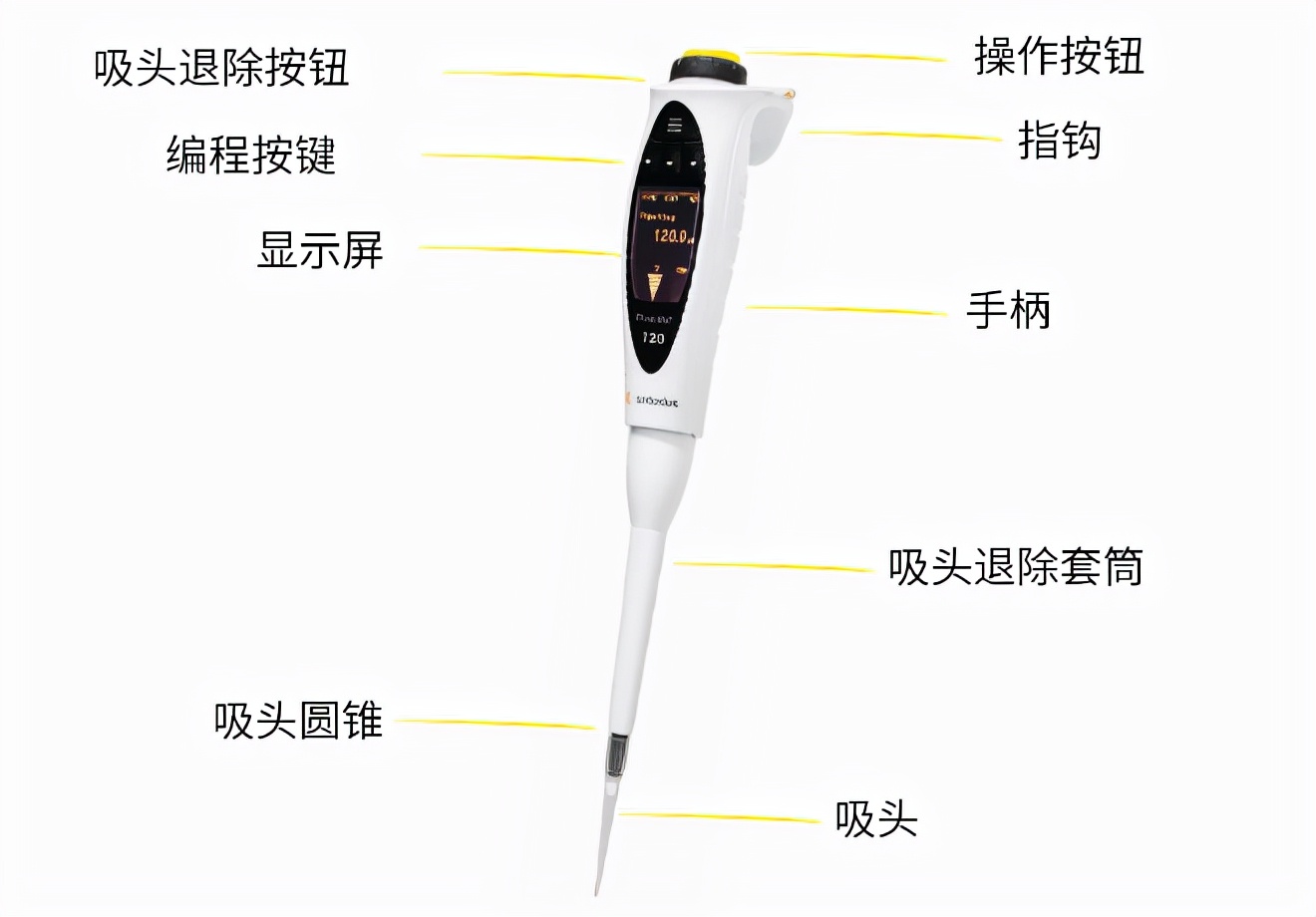 賽多利斯電動移液器 賽多利斯電動移液器