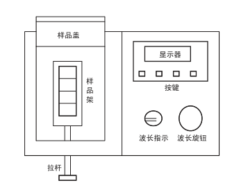 721/722可見分光光度計(jì)頂視圖 721/722可見分光光度計(jì)頂視圖